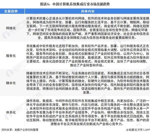 2022年中國計算機(jī)系統(tǒng)集成行業(yè) 市場規(guī)模波動上升與發(fā)展趨勢深度分析