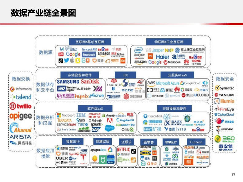 全文免費(fèi)在線預(yù)覽全文idc數(shù)據(jù)中心主流企業(yè)生態(tài)分析 互聯(lián)網(wǎng)數(shù)據(jù)服務(wù)